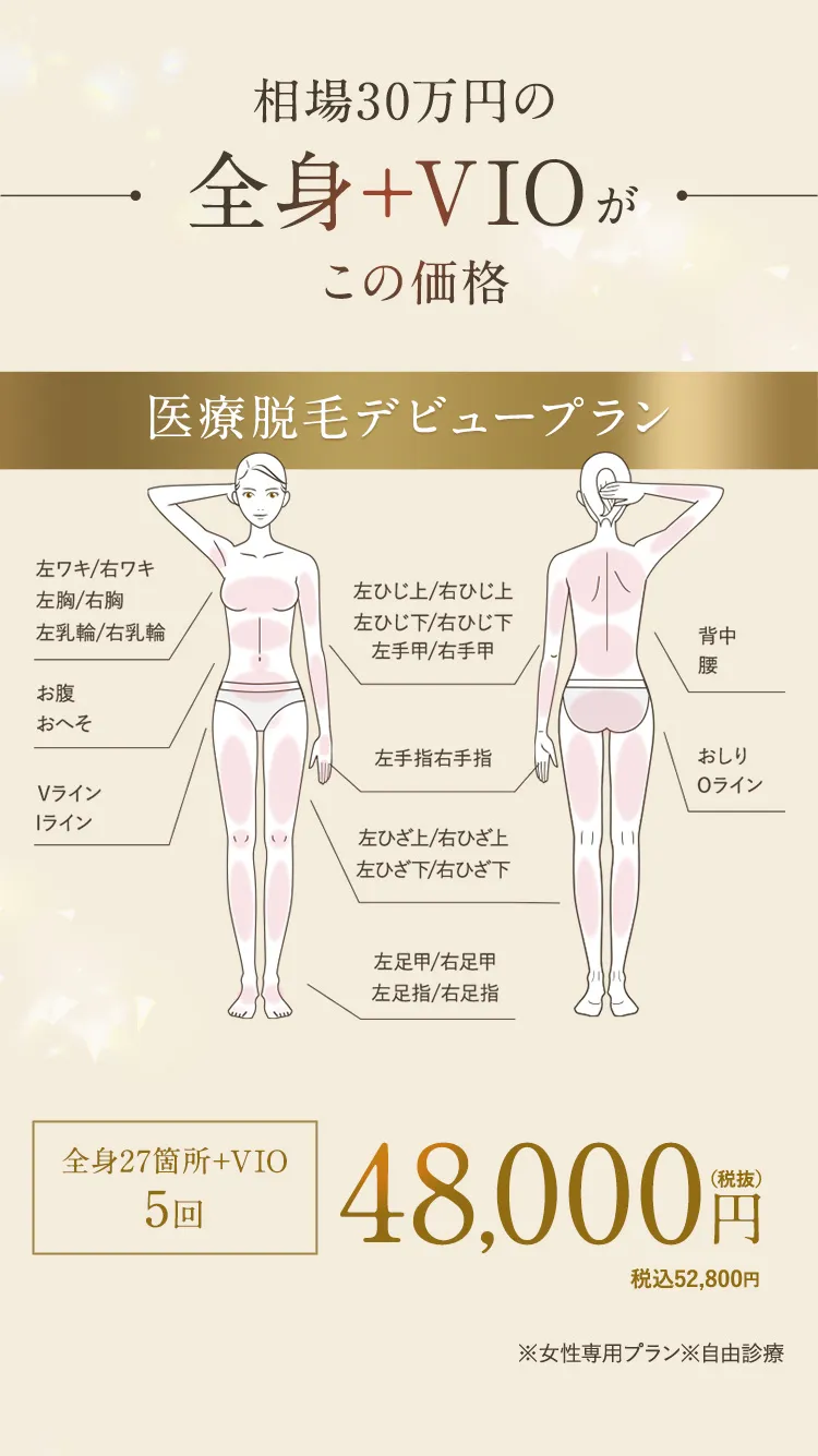 相場30万円の全身＋VIOがこの価格 医療脱毛デビュープラン 全身27箇所＋VIO 5回 48,000円(税抜)税込52,800円