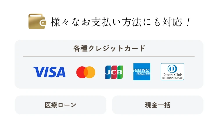 カウンセラーが患者様にプランを丁寧に説明させていただきます。もちろん相談だけでもOKです。無理な勧誘やしつこい連絡も一切無いのでご安心ください。