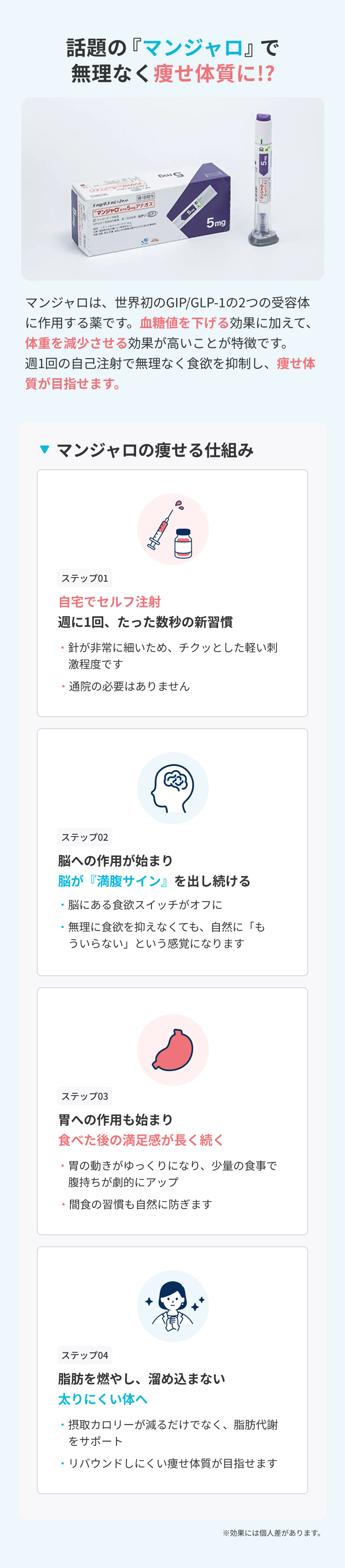 話題の『マンジャロ』で無理なく痩せ体質に!?